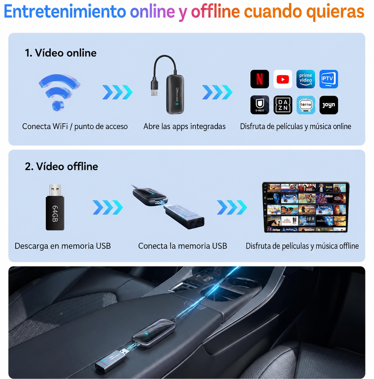 Play2Video Ultra 2026 – Netflix, YouTube y CarPlay/Android Auto inalámbrico