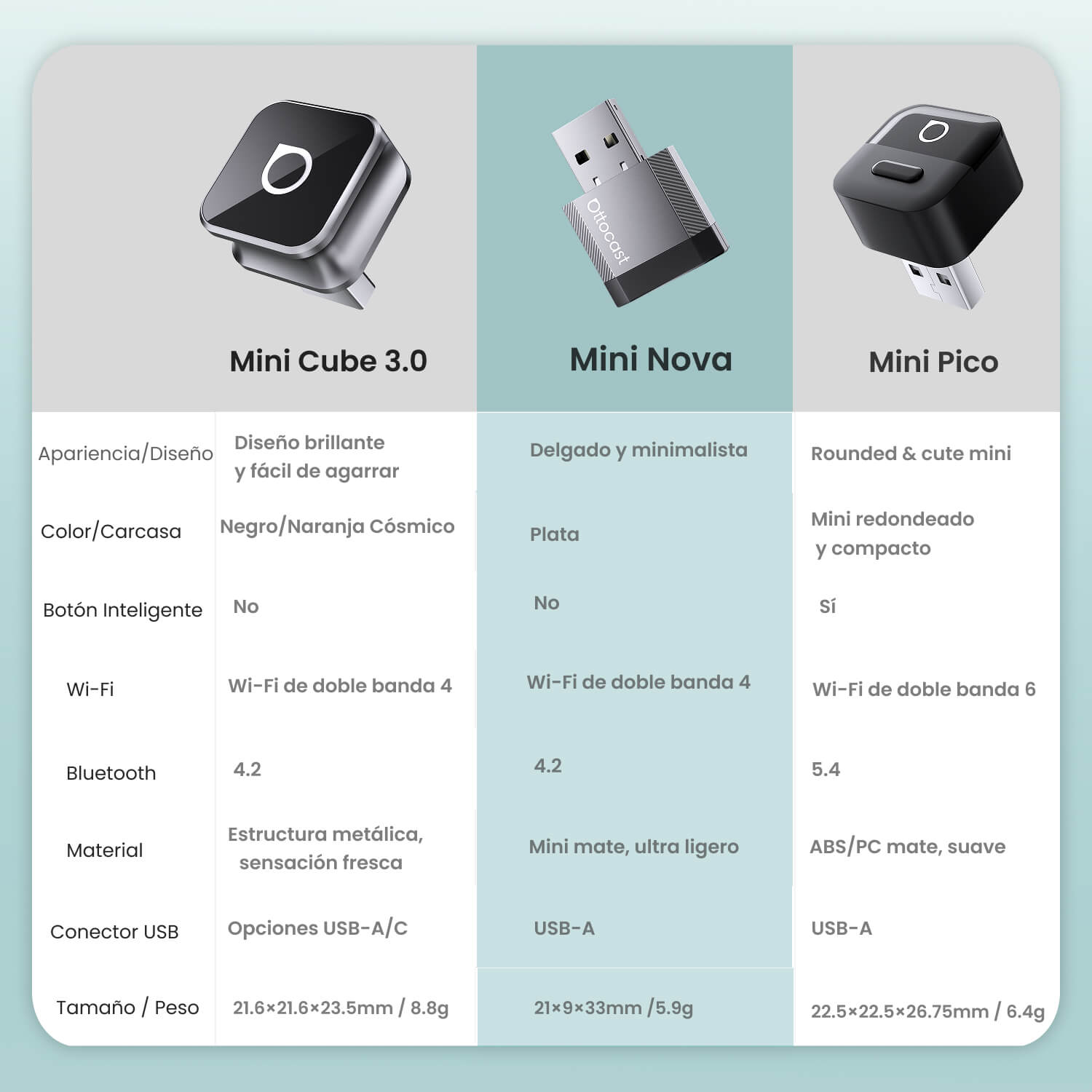 Ottocast Mini NOVA Wireless CarPlay/Android Auto Adapter