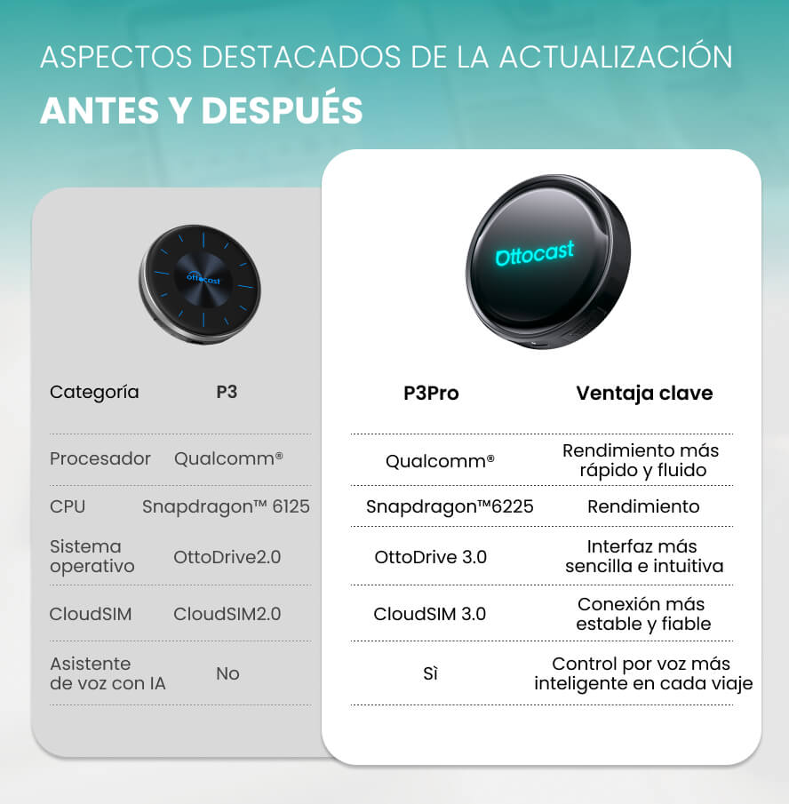 OttoAibox P3 Pro CarPlay AI Box