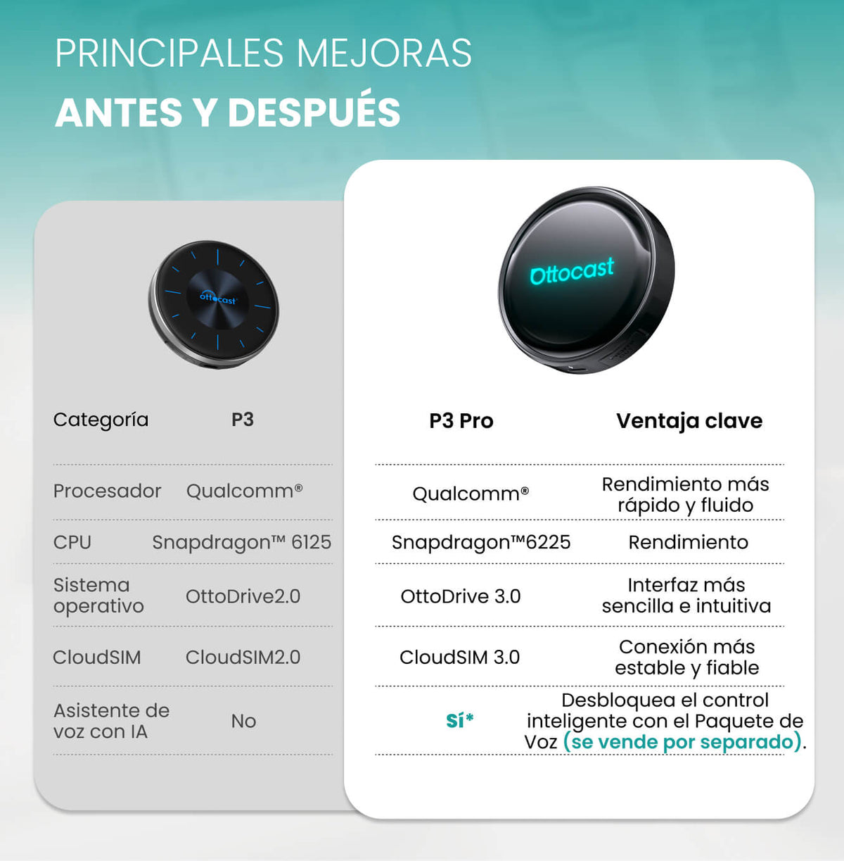 OttoAibox P3 Pro CarPlay AI Box