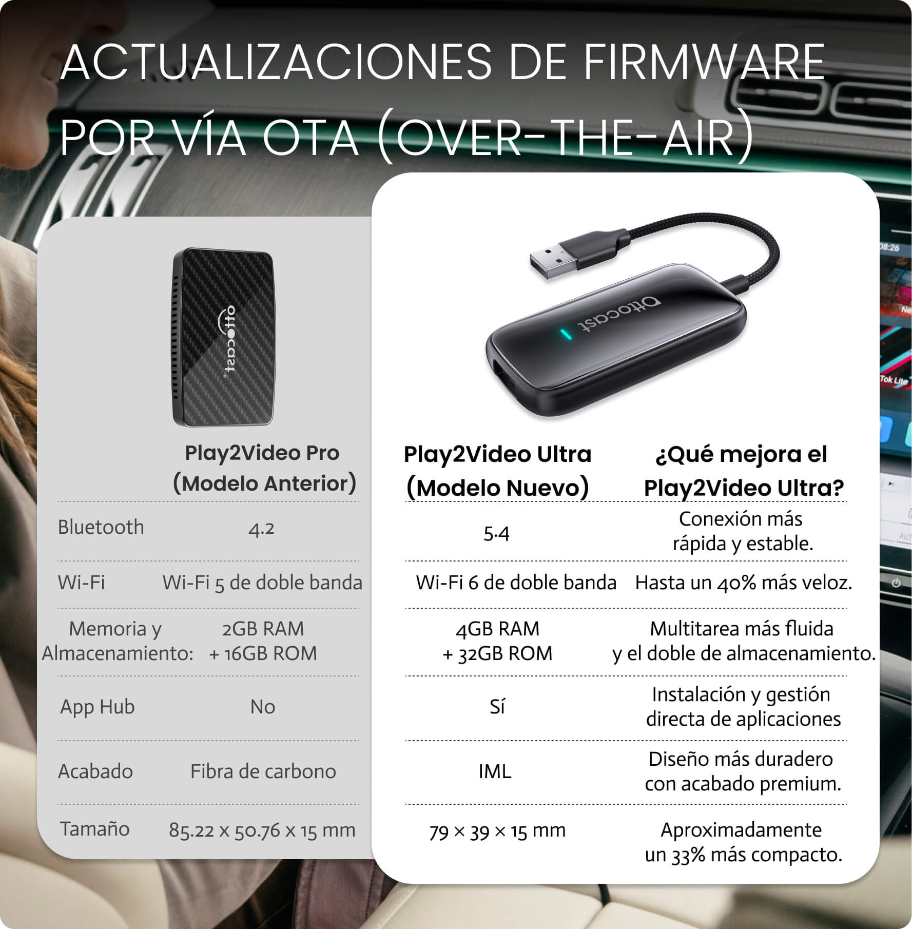 Play2Video Ultra · Adaptador inalámbrico CarPlay/Android Auto con Netflix, YouTube, Prime Video y más