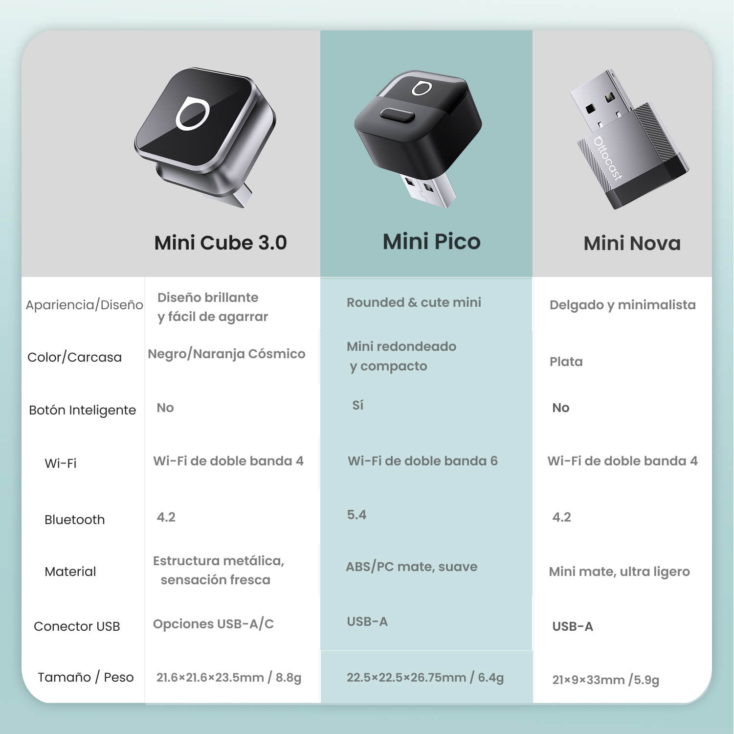 Adaptador Ottocast Mini Pico para CarPlay/Android Auto Inalámbricos