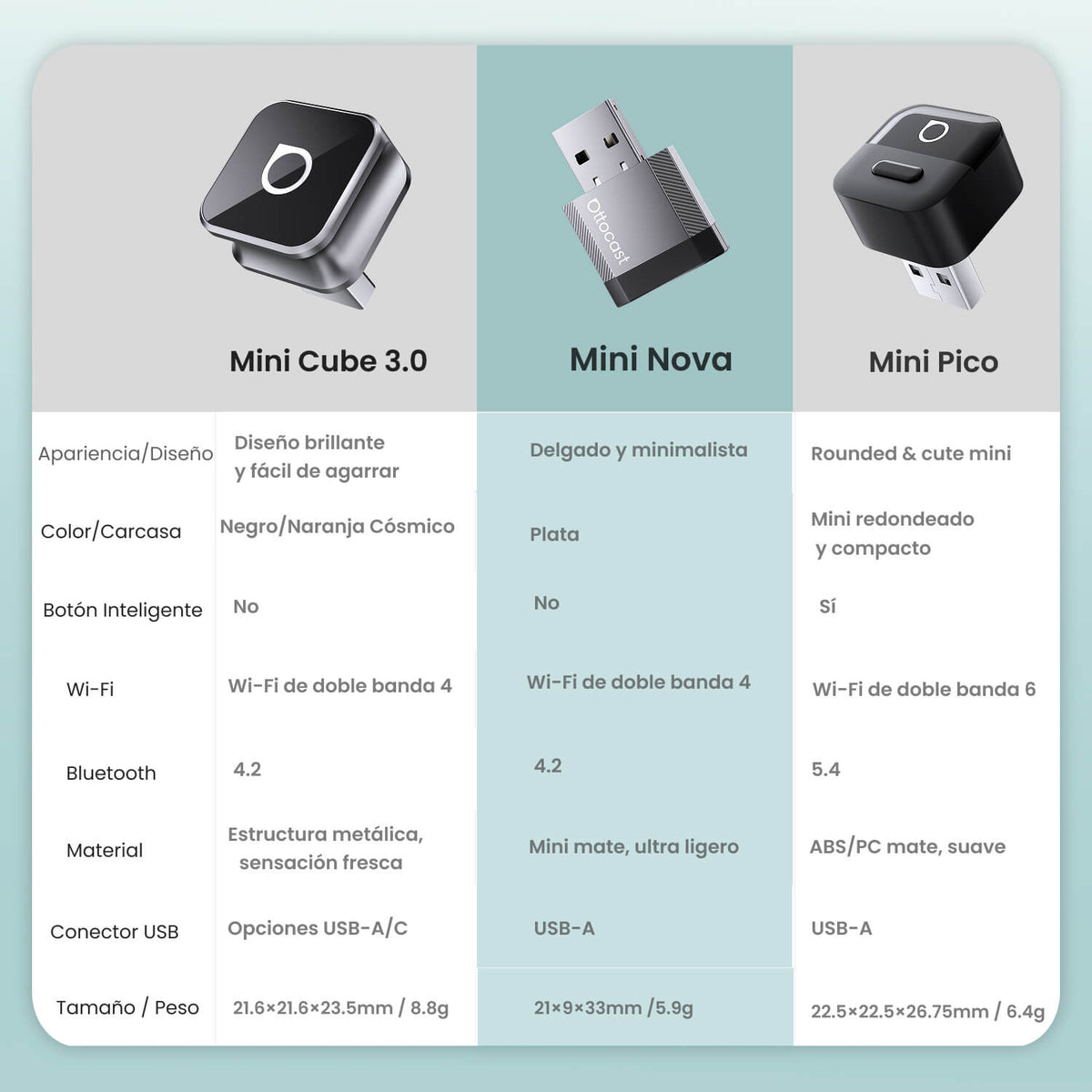 Ottocast Mini NOVA Wireless CarPlay/Android Auto Adapter