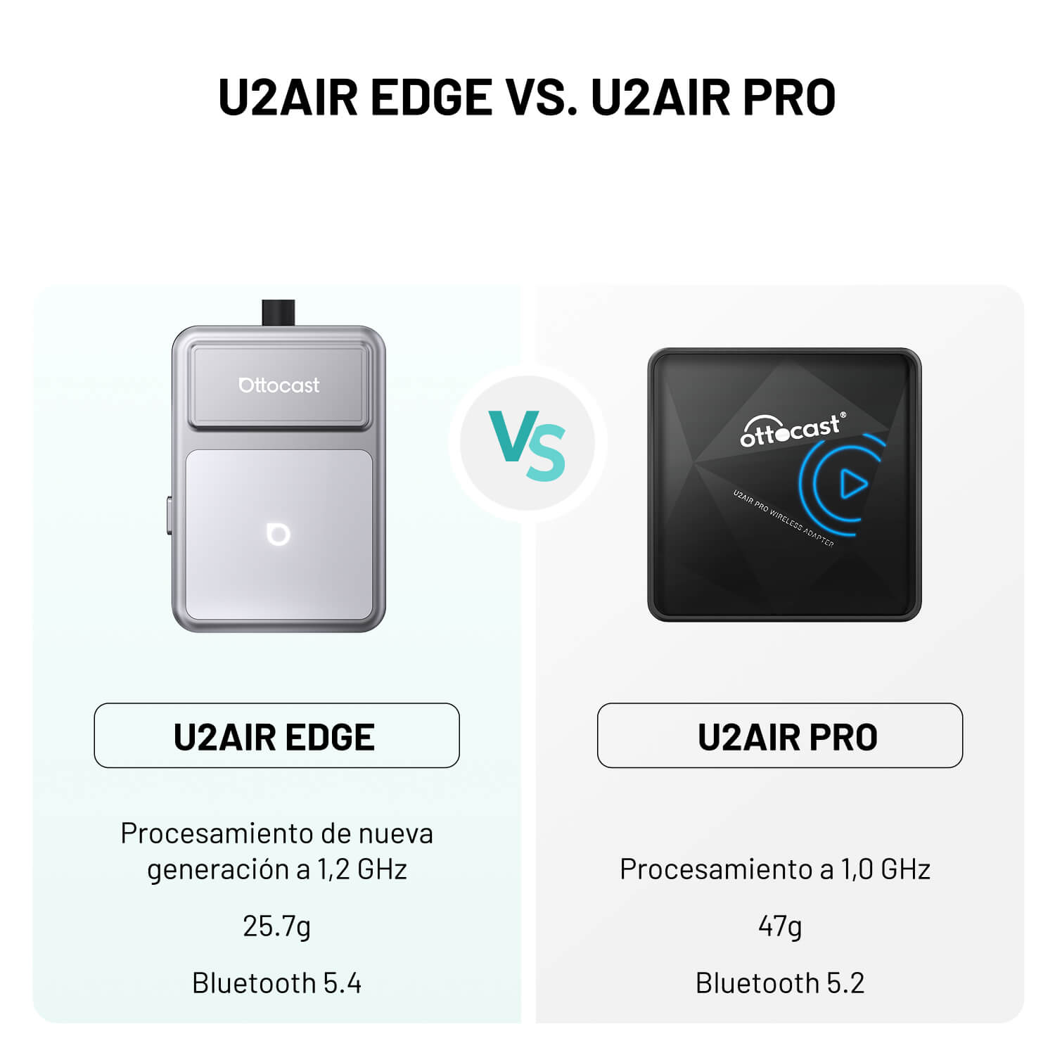 U2Air Edge – Adaptador inalámbrico para CarPlay y Android Auto